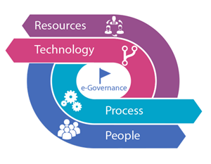 egovernance egovernance